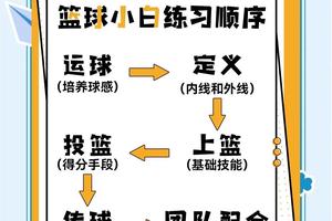标题:如何从篮球历史中寻找训练灵感和创新点以提升现代篮球训练效果